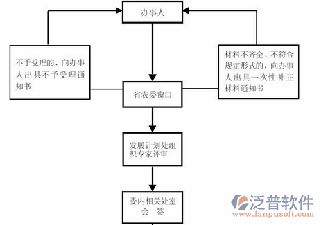 建設(shè)工程管理系統(tǒng)的培訓(xùn)示意圖