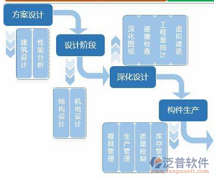 建筑工程質量培訓方案設計圖