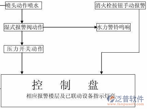 消防裝備智能管理系統(tǒng)工作示意圖