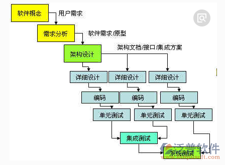 裝修工程管理系統(tǒng)設(shè)計(jì)需求分析圖