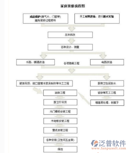 裝飾行業(yè)家裝管理軟件設(shè)計圖