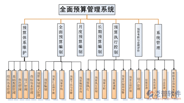 家裝行業(yè)預(yù)算系統(tǒng)示意圖