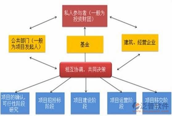 建筑管理信息軟件實施過程圖