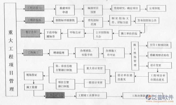 <a href=http://52tianma.cn/xm/ target=_blank class=infotextkey>項(xiàng)目管理軟件</a>架構(gòu)設(shè)計(jì)圖