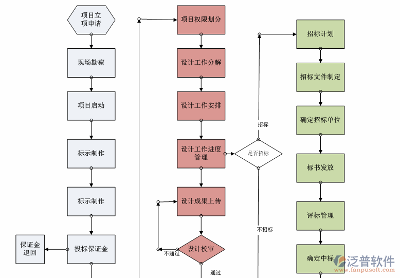 開(kāi)源項(xiàng)目管理整體設(shè)計(jì)圖