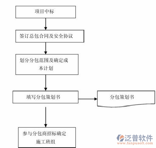 項(xiàng)目管理在線軟件流程設(shè)計(jì)圖