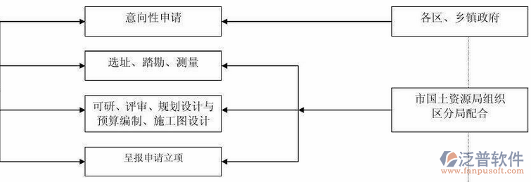 項目人員培訓(xùn)管理流程示意圖