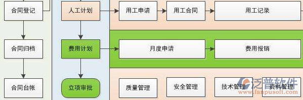 項(xiàng)目管理培訓(xùn)框架大概流程圖