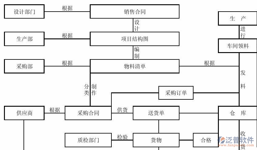 建設(shè)工程項目管理內(nèi)容示意圖