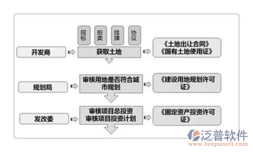 國(guó)內(nèi)項(xiàng)目管理軟件審核流程圖