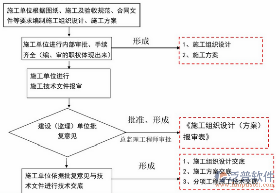 采購項目管理培訓示意圖