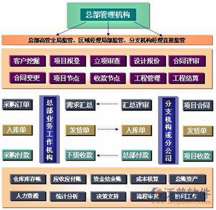 建筑預算軟件總部管理機構設計圖