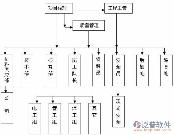 項目質(zhì)量管理培訓(xùn)設(shè)計圖