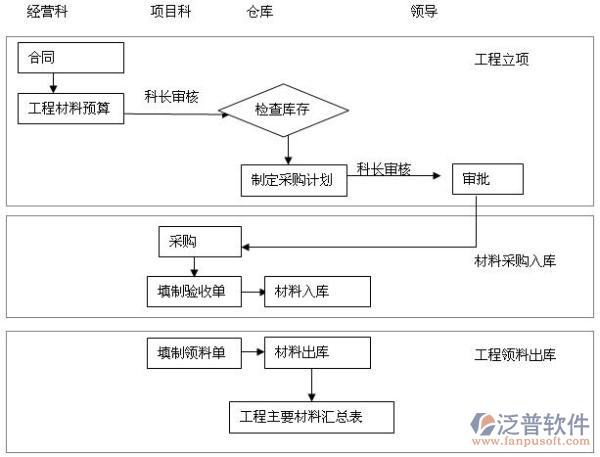 建筑設(shè)計管理系統(tǒng)示意圖