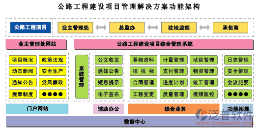 項目管理解決方案功能架構(gòu)圖