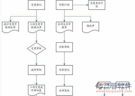 電力工程造價(jià)軟件輪廓示意圖