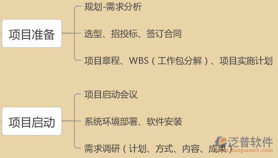 項目研發(fā)管理培訓設計圖