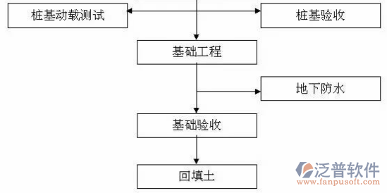 工程項(xiàng)目預(yù)算管理軟件過(guò)程圖