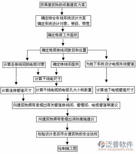 免費(fèi)項目進(jìn)度管理軟件工作流程圖