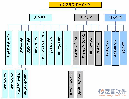 水利造價軟件的示意圖