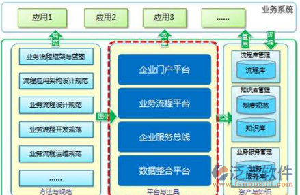 裝飾工程管理系統(tǒng)施工設(shè)計(jì)圖