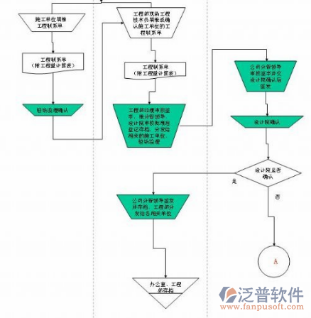 軟件工程項目管理的軟件施工示意圖