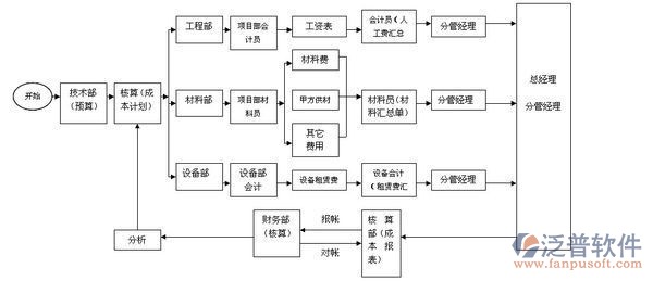 工程材料管理軟件工作原理設(shè)計圖