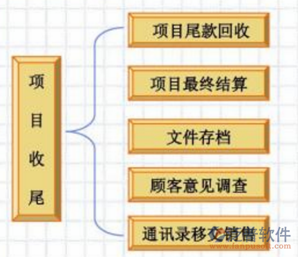 項目管理系解決方案示意圖