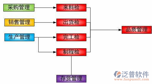 項目管理軟件案例圖