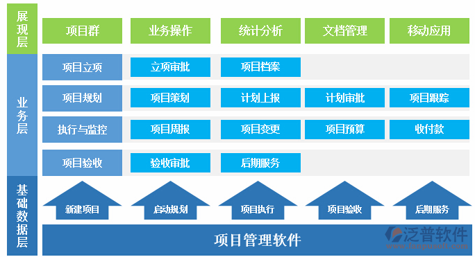 裝飾管理軟件的層次設(shè)計圖