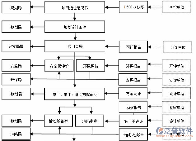 項(xiàng)目管理培訓(xùn)流程示意圖