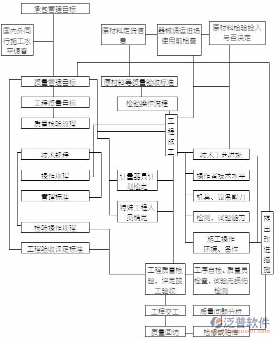 機械設計項目管理流程設計圖