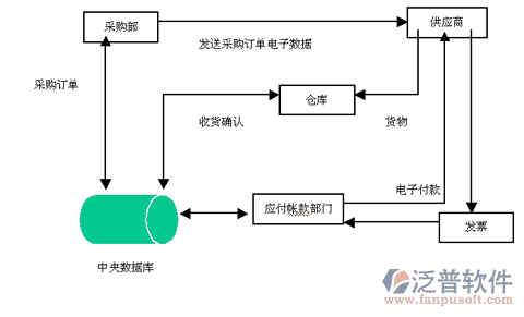 建筑裝飾企業(yè)管理軟件設(shè)計(jì)方案圖