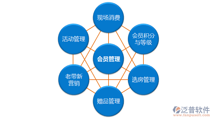 改會(huì)員管理2.png