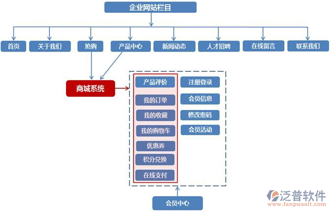 改網(wǎng)站會(huì)員2.png