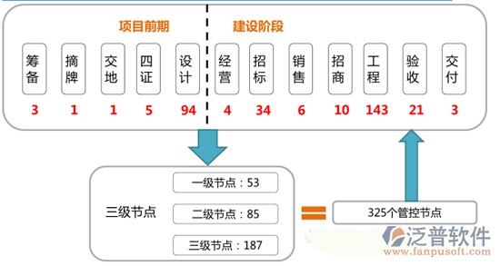 項(xiàng)目  招投標(biāo) 綜合.gif