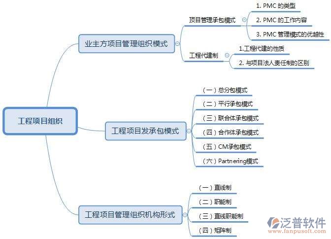 工程項目1.jpg