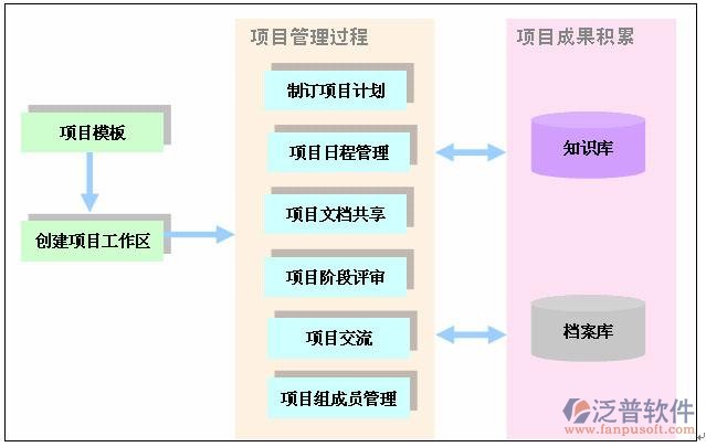 項(xiàng)目 計(jì)劃 文檔.jpg