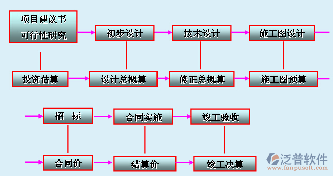 建筑施工項目組織設計管理軟件系統(tǒng)