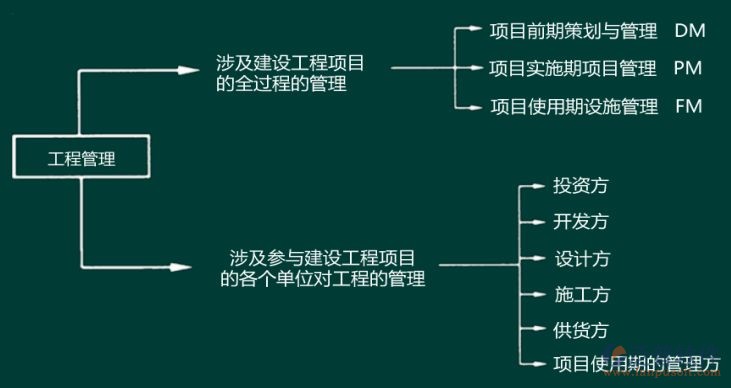 工程管理.jpg