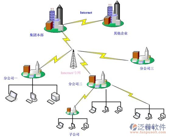 集團與分部.jpg