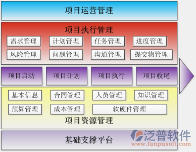 項(xiàng)目  進(jìn)度 知識 合同.png