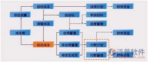 成本  財(cái)務(wù).jpg