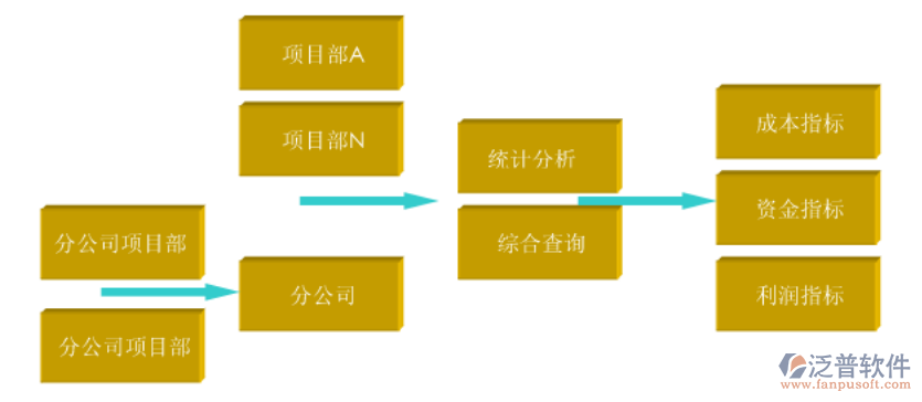 建筑工程企業(yè)成本管理軟件