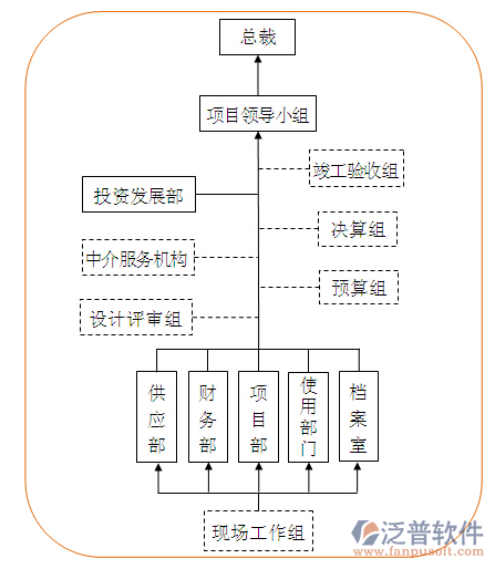 現(xiàn)場.png