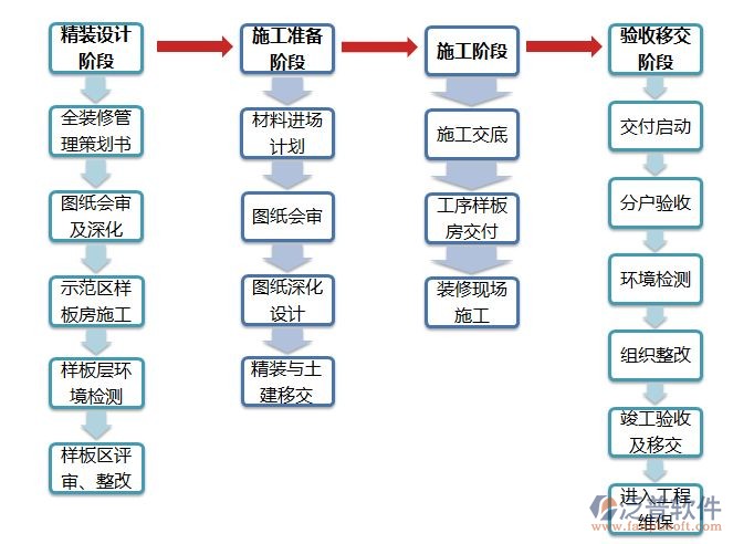 項目 施工  綜合.jpg