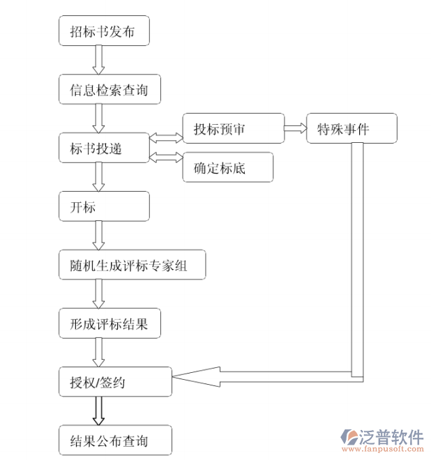 成本  財(cái)務(wù) 招投標(biāo).jpg