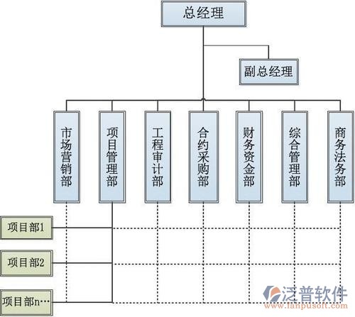 項目 采購 財務(wù).jpg