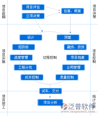 項目  招投標 綜合.gif