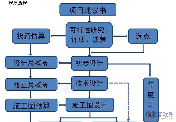 項(xiàng)目 概算 預(yù)算 計(jì)劃.jpg